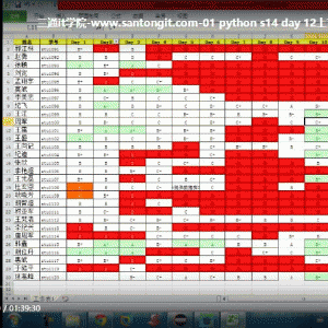 老男孩Python完美实战4期视频教程28周Python视频教程/大小：43G