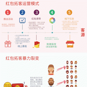 红包拓客裂变活动V1.4.11【微擎模块】
