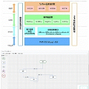 Tpflow工作流引擎v6.0.9